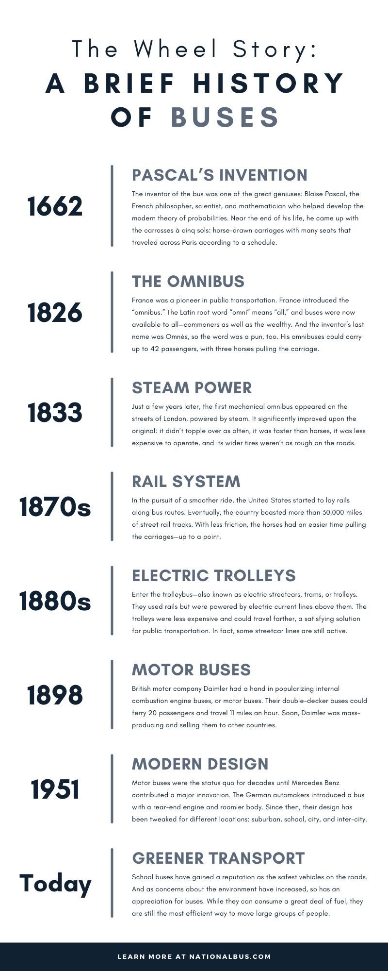The Wheel Story A Brief History of Buses National Bus Sales